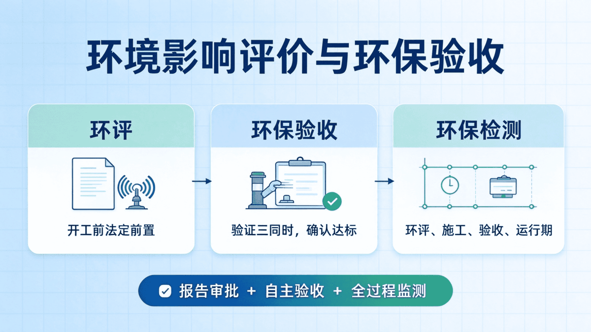 河北金色方向,石家庄环境影响评价,项目环评、环保验收与环保检测工程咨询 河北金色方向,石家庄环境影响评价,项目环评、环保验收与环保检测工程咨询